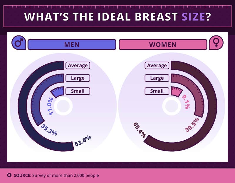 ideal boob size ideal boob size