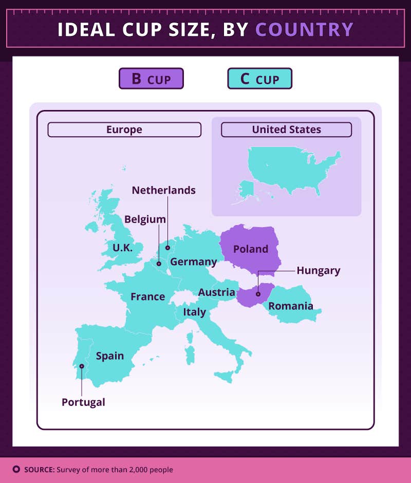 ideal cup size by country ideal cup size by country