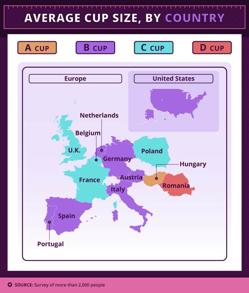 average cup size by country average cup size by country