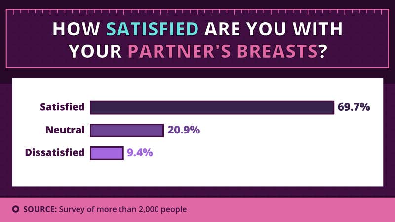 satisfaction with partners breast size satisfaction with partners breast size