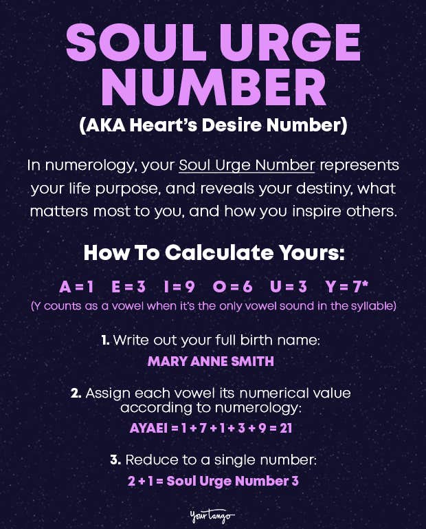 soul urge number soul urge number